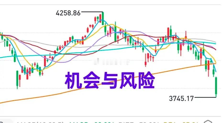 A股：大盘下周的机会与风险。7月份以来，科技板块的跌幅不小，但局部风险还需要继续