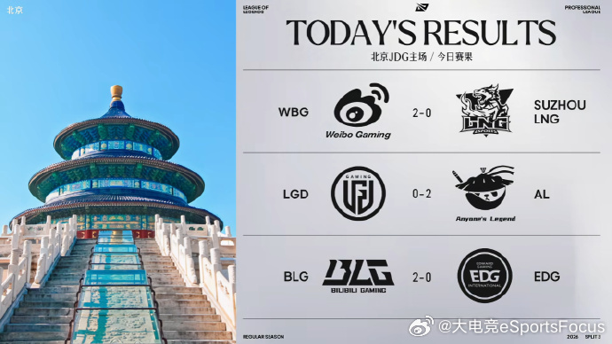 2026LPL第三赛段 常规赛组内赛今日赛果、积分情况以及明日赛程WBG 2-0