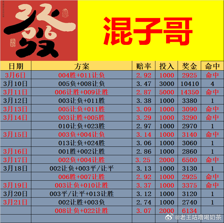 混子哥晚场，信心满满！西甲 埃尔切vs马洛卡德甲 多特蒙德vs汉堡每日足球推荐五