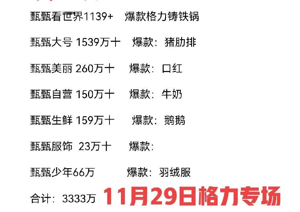 哪来的巅峰对决，唯有一声叹息啊！

    昨天某粉说要扳回一局，俞老师和董小姐