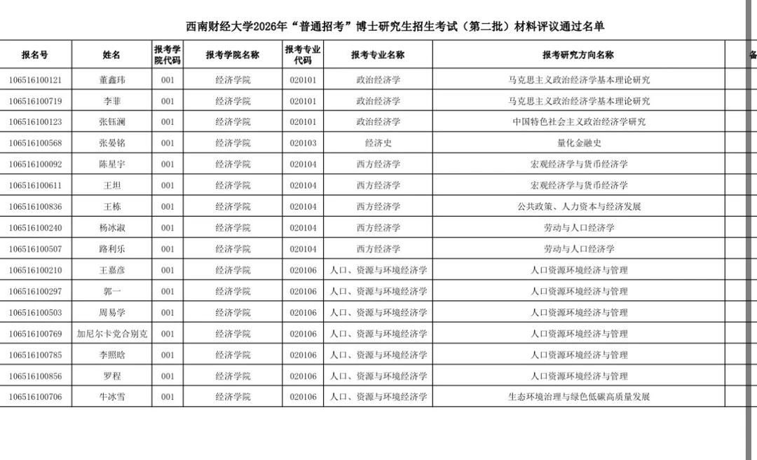 西南财经大学26博士复试名单公示
