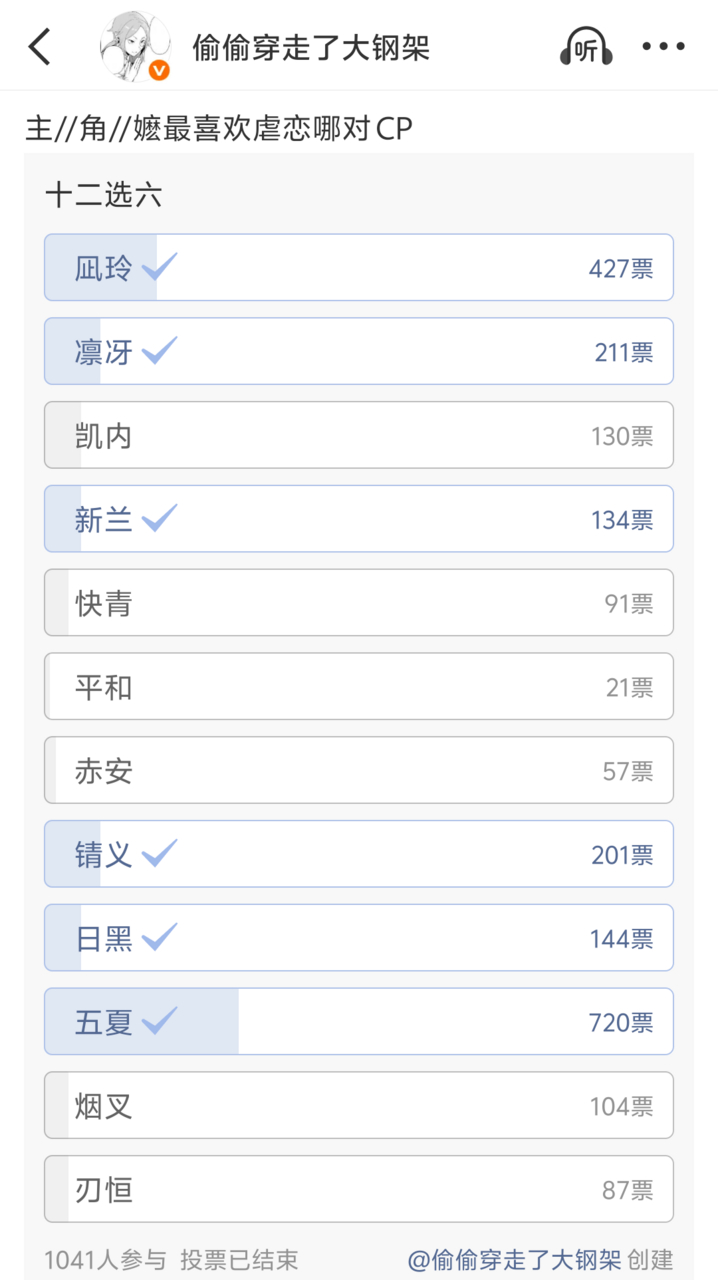 经过之前这三天的投票让我们恭喜以下前六名选手第一名：无暇第二名：指令第三名：林湖