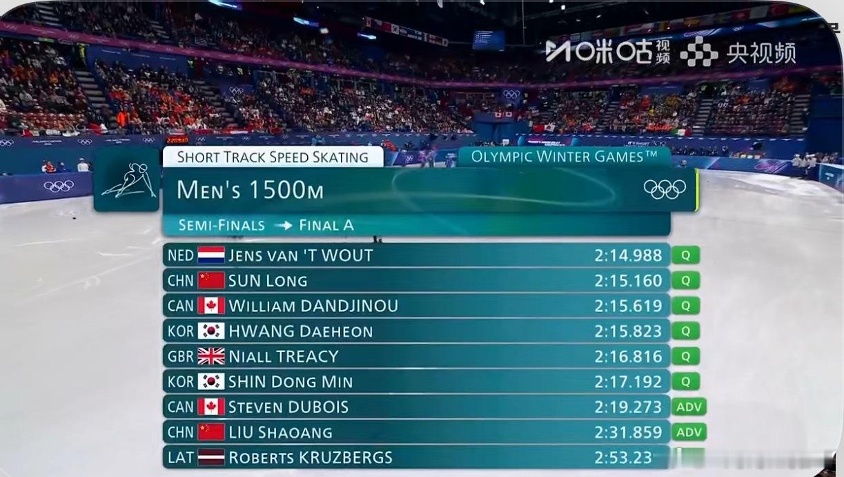 男子1500米决赛A将有9个人进行比赛全民聊冬奥