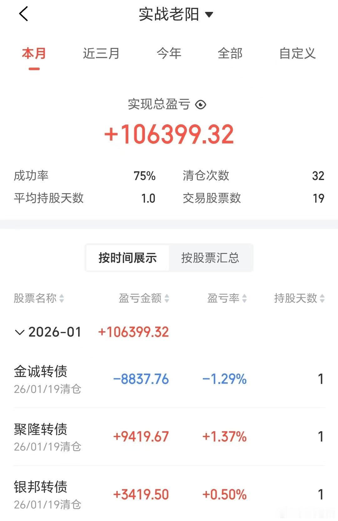上午做了三个债（金诚，聚隆，银邦转债），今日整体略有盈余的一天。上午最看好的两个