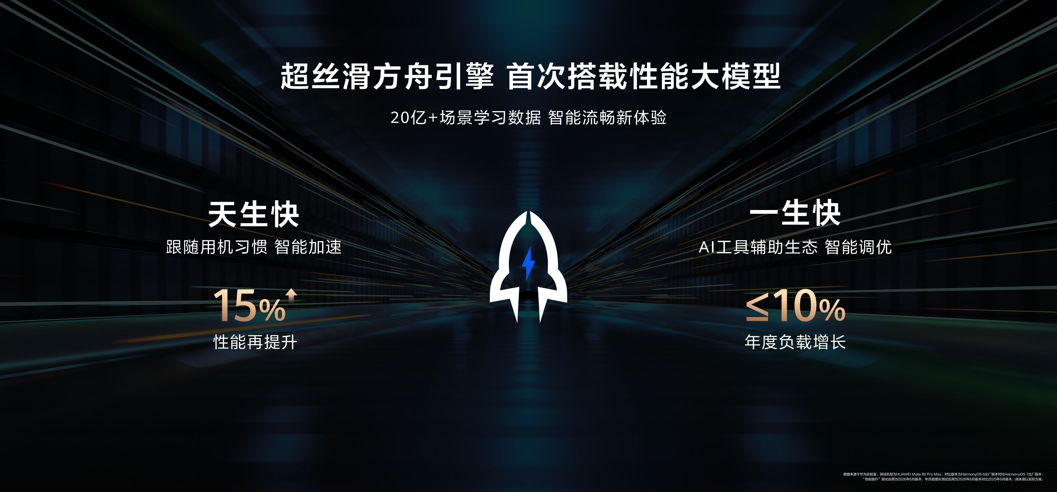 鸿蒙的全场景互联一直是公认的但用难回的体验。手机复制、电脑粘贴；平板画画、手机继