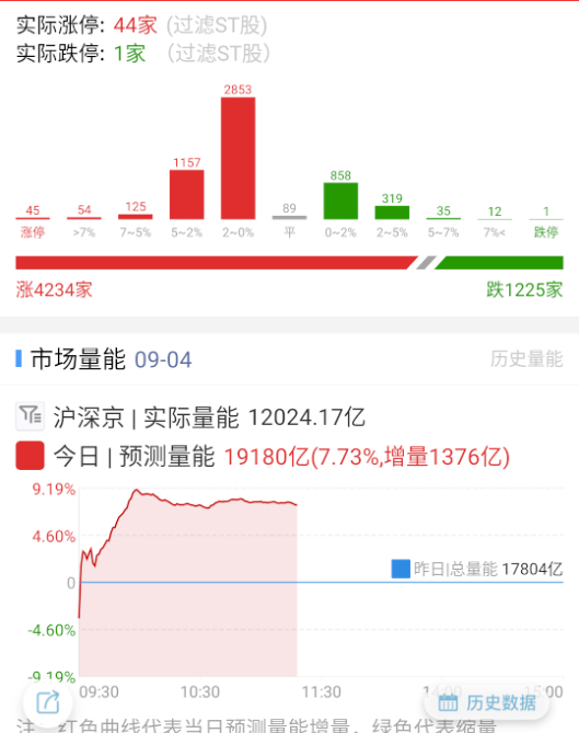 这盘面还有活人吗？ ​​​