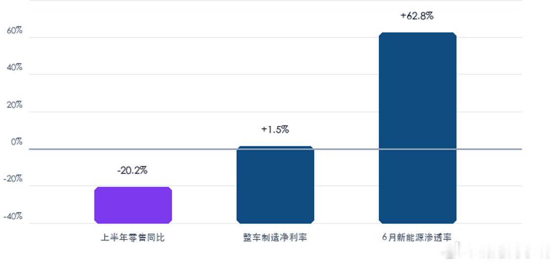 现在理性地看待中国汽车市场，历史很有借鉴意义1926 年的华尔街崩盘，让美国汽车