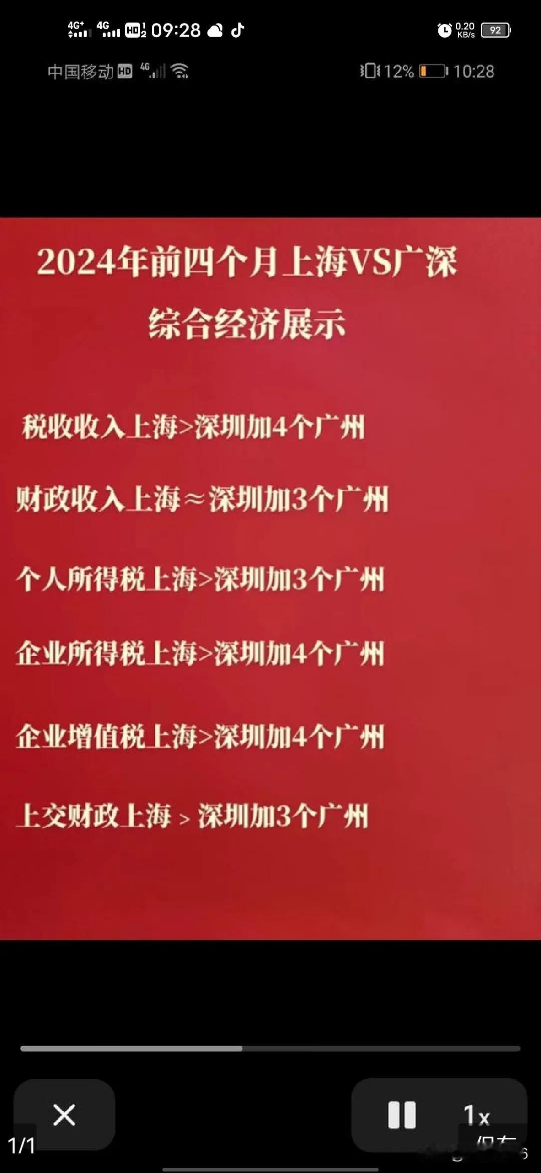 今日最新发现原来GDP不能代表一切，一直都总以为，GDP是决定一个城市强弱好坏的