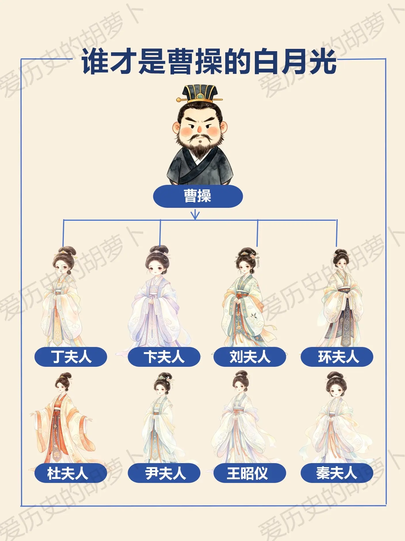 世人只知曹操好色，却不知他一生亏欠一人。一代枭雄曹操，真正称得上他白月...