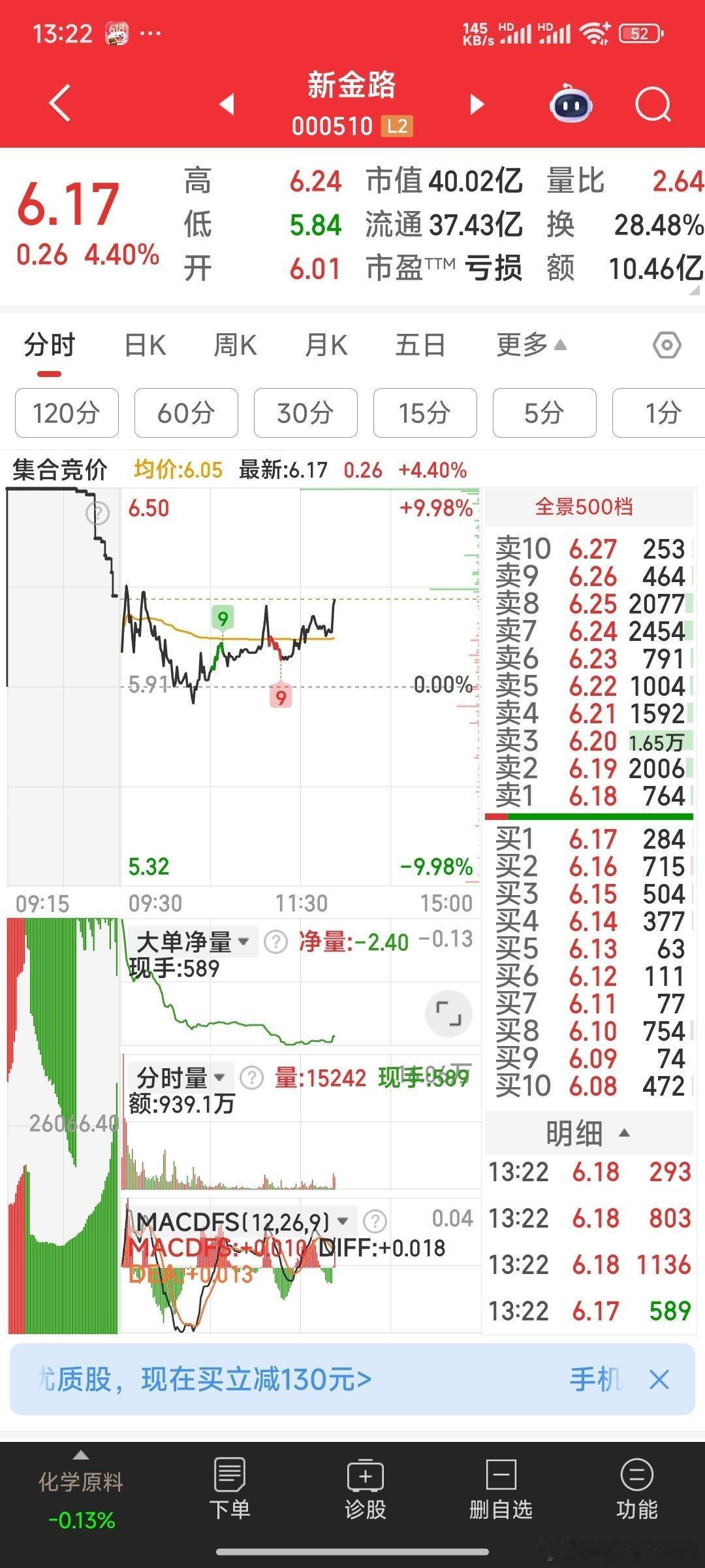 新金路，主力也上班啦，上升中继，继续飞2天。 ​​​