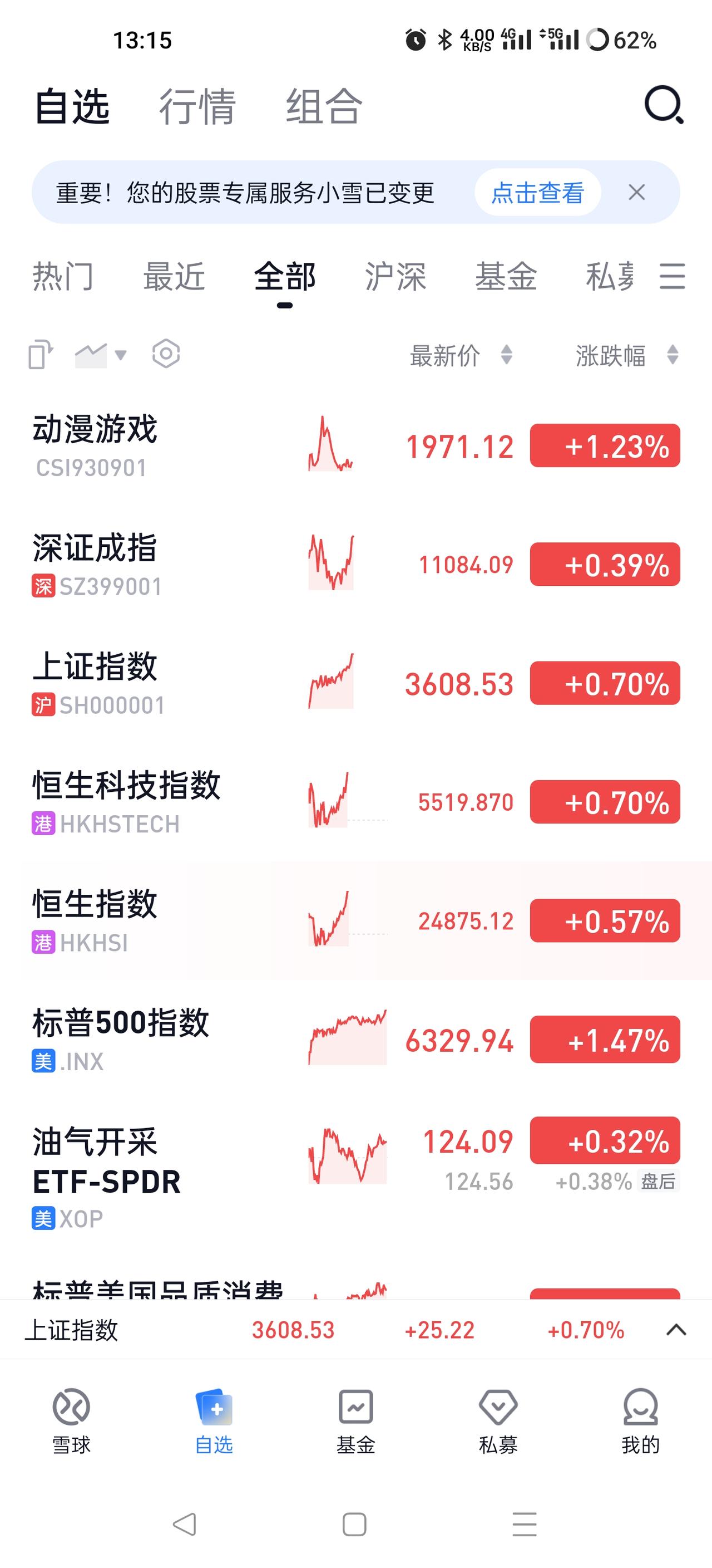 没什么重大利好，却已经涨两个多月了，还上什么班，躺平吧见证神迹