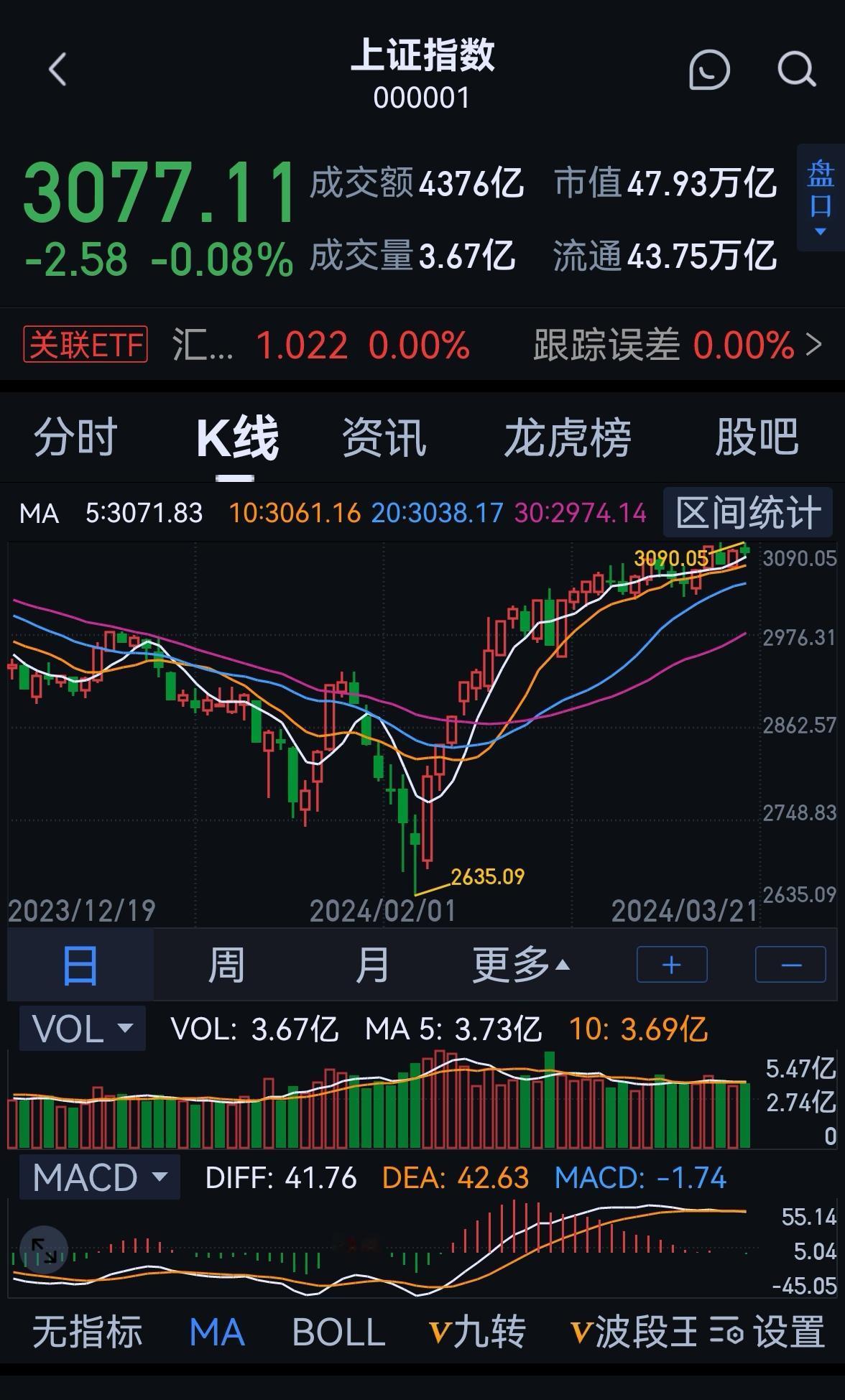 老手晚间说股：（6）
现在恐高的人，大部分是老股民。因为一招被蛇咬，十年怕井绳。
