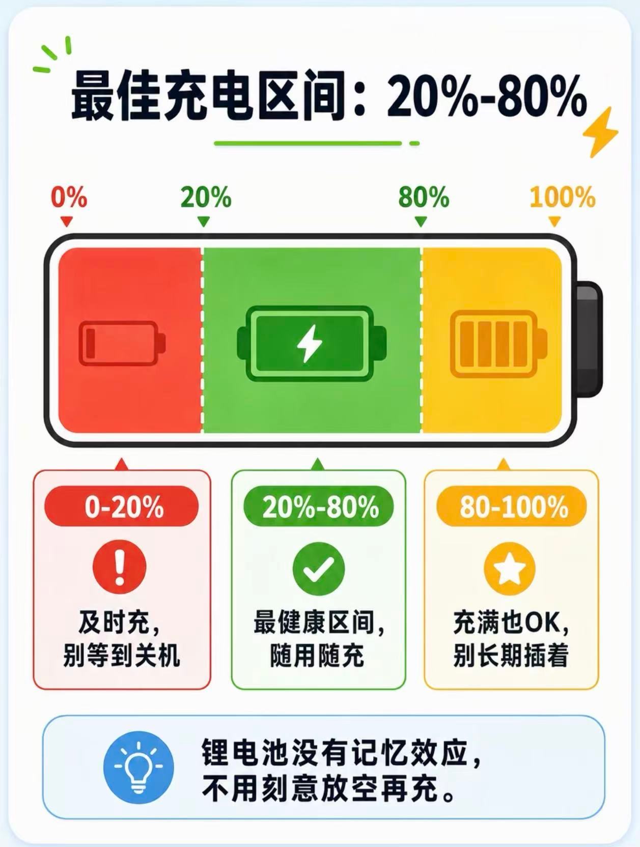 手机充满电会伤电池吗 现在的手机电池都有过充保护的，理论上不存在传统意义的"过充