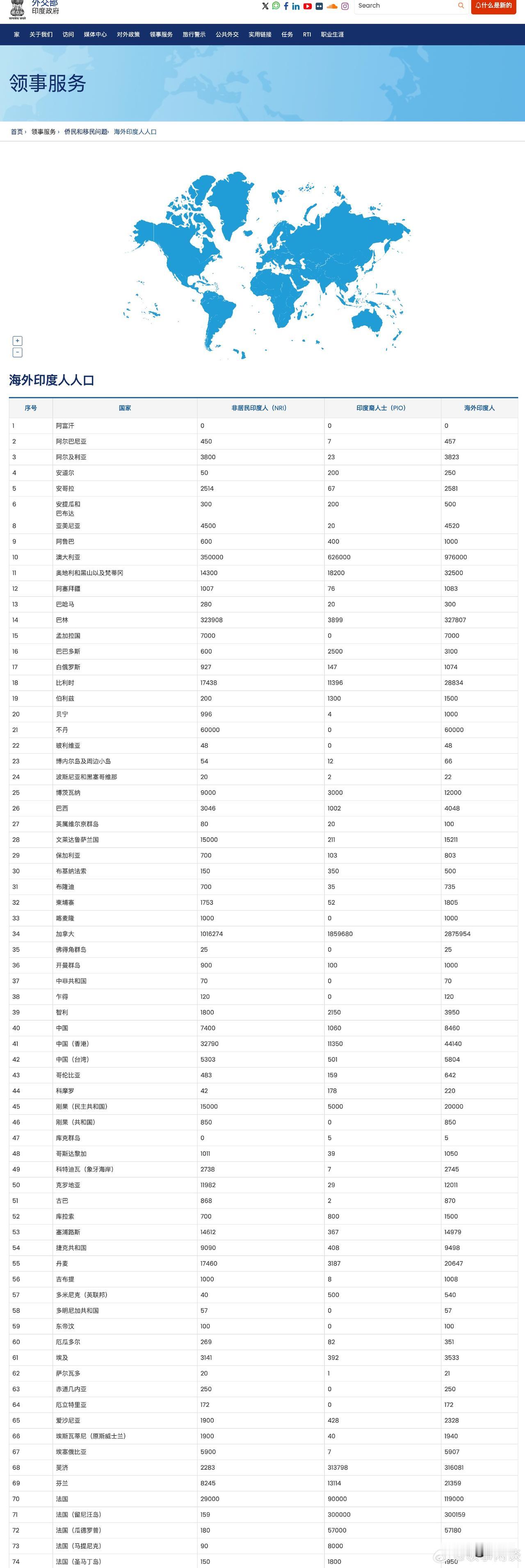 海外印度人人口
来源：印度外交部网站 ​​​