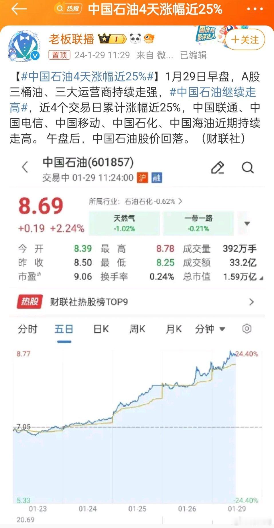 #中国石油4天涨幅近25%#最近中字头的央企国企上市公司涨的都不错，原因应该是图