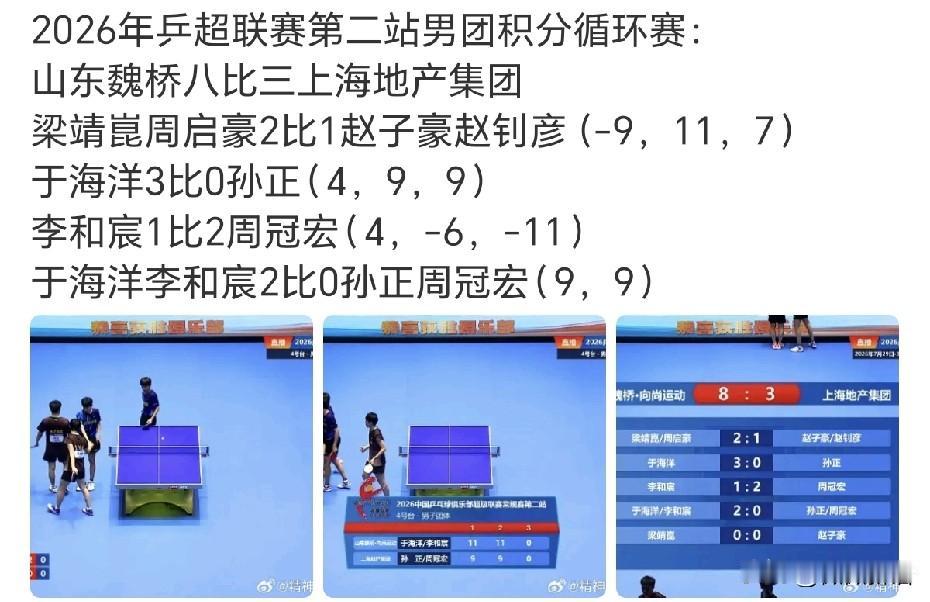李和宸、于海洋打的真不错。
今晚是乒超第二阶段的最后一场比赛，王楚钦休息，李和宸