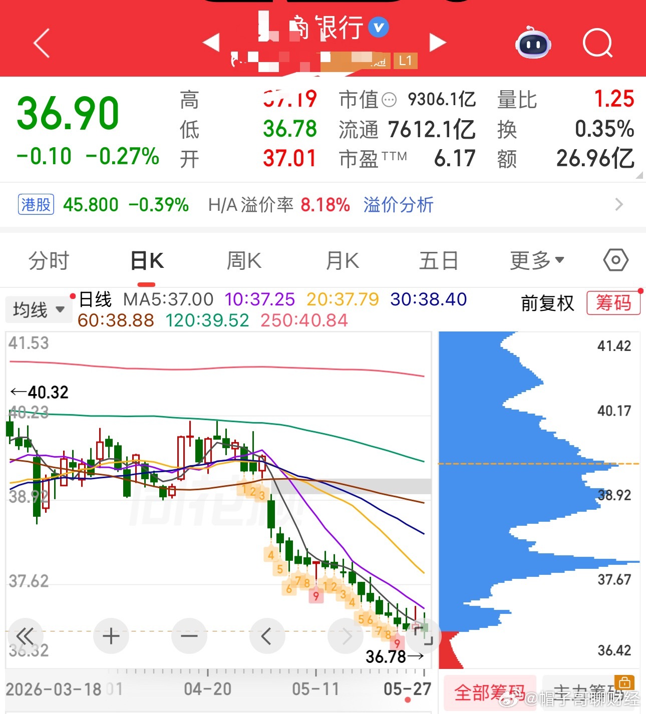 a股股票 你们觉得你们有医药，恒生科技是大盘在针对你，不好意思，不是针对你，是针