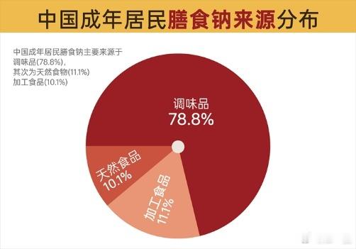 以为饮食很健康结果被调料背刺了 ​​​