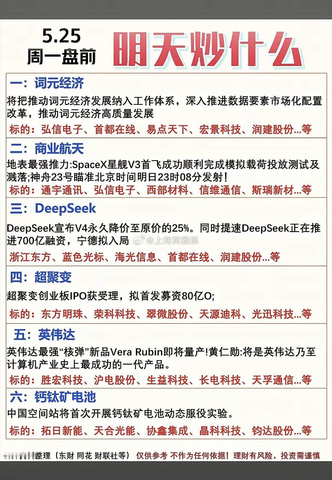 5.25周一  市场热点+炒作方向！1.词元经济2.商业航天3.Deepseek