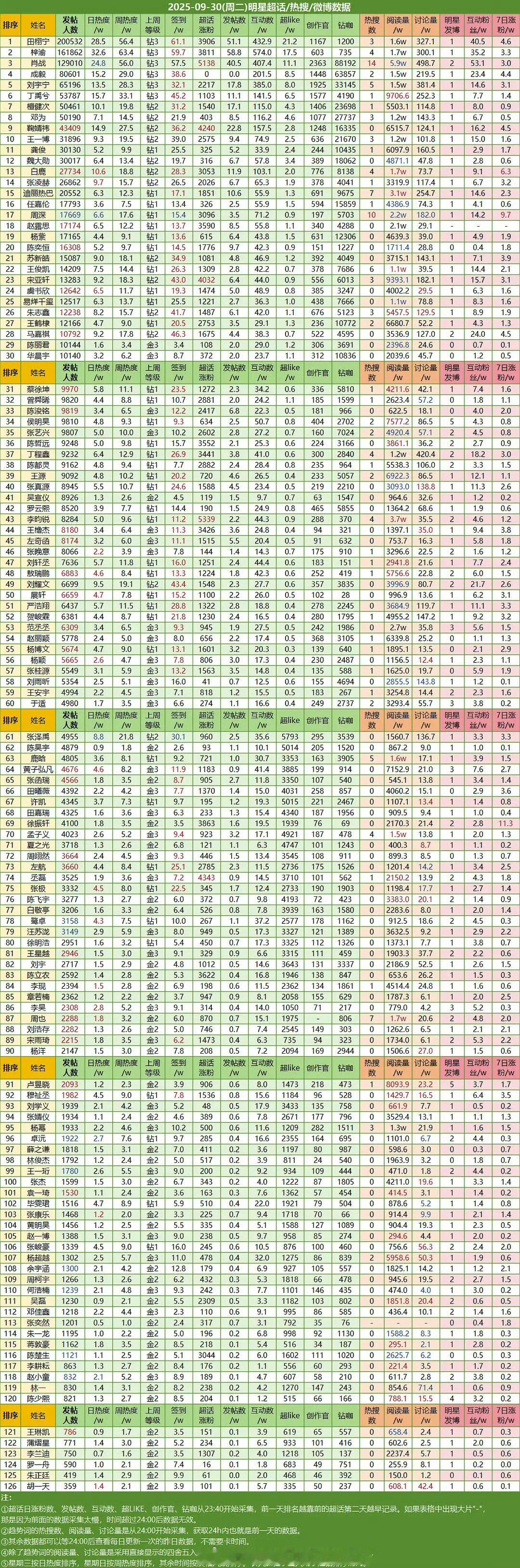 昨日🌹🥜📊一览🈶，来看下符合体感吗？ ​​​