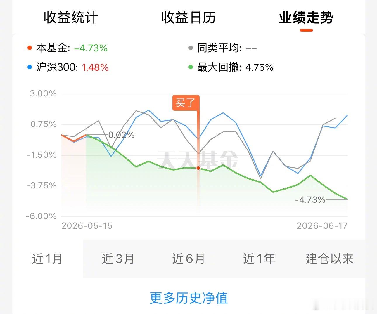 这老登基买的明天割了，忍不了了 
