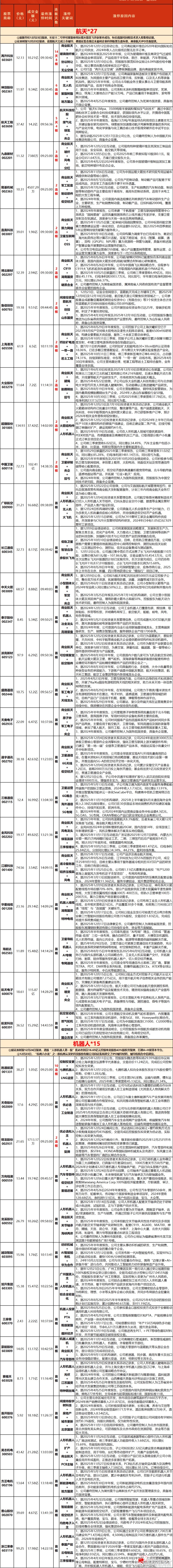 a股 上证指数午后走高涨0.47%，全市场超3700家个股上涨截至收盘，上证指数