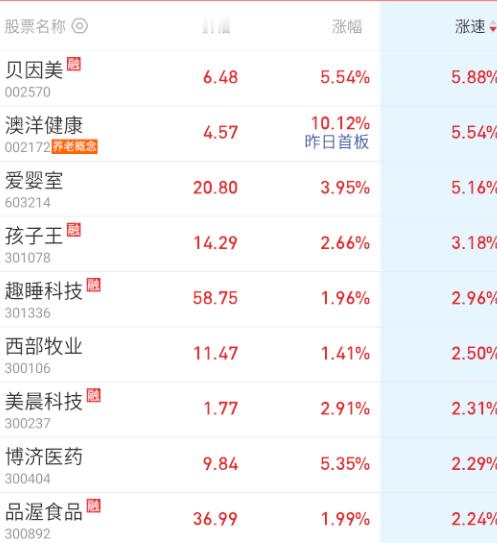 $贝因美 sz002570$ 各种母婴，养老来一波。 ​​​