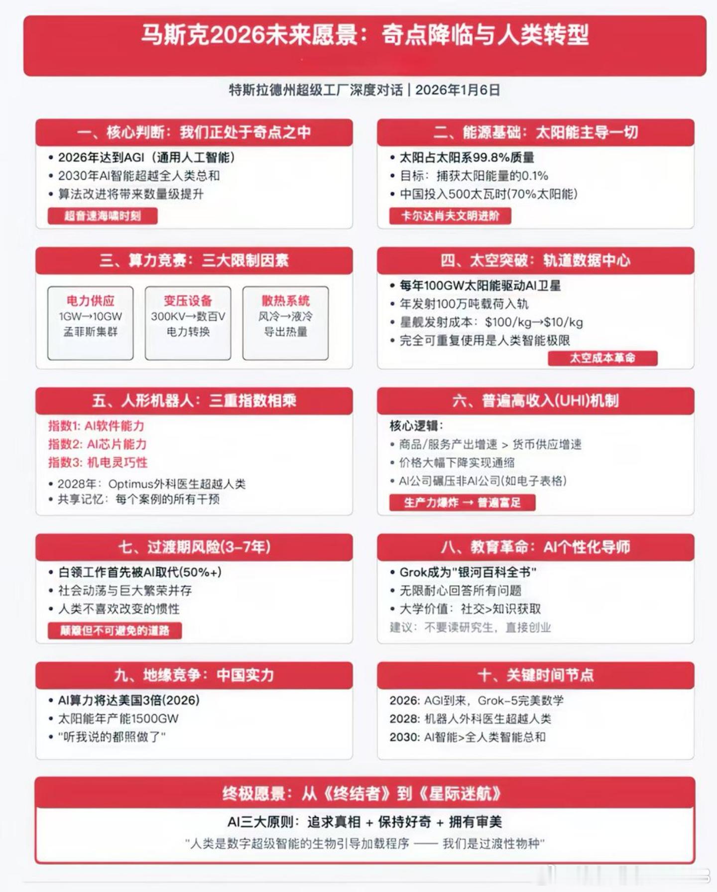 马斯克预警：留给旧世界的时间只剩2000天！！！1. 倒计时：我们已经身处“奇点