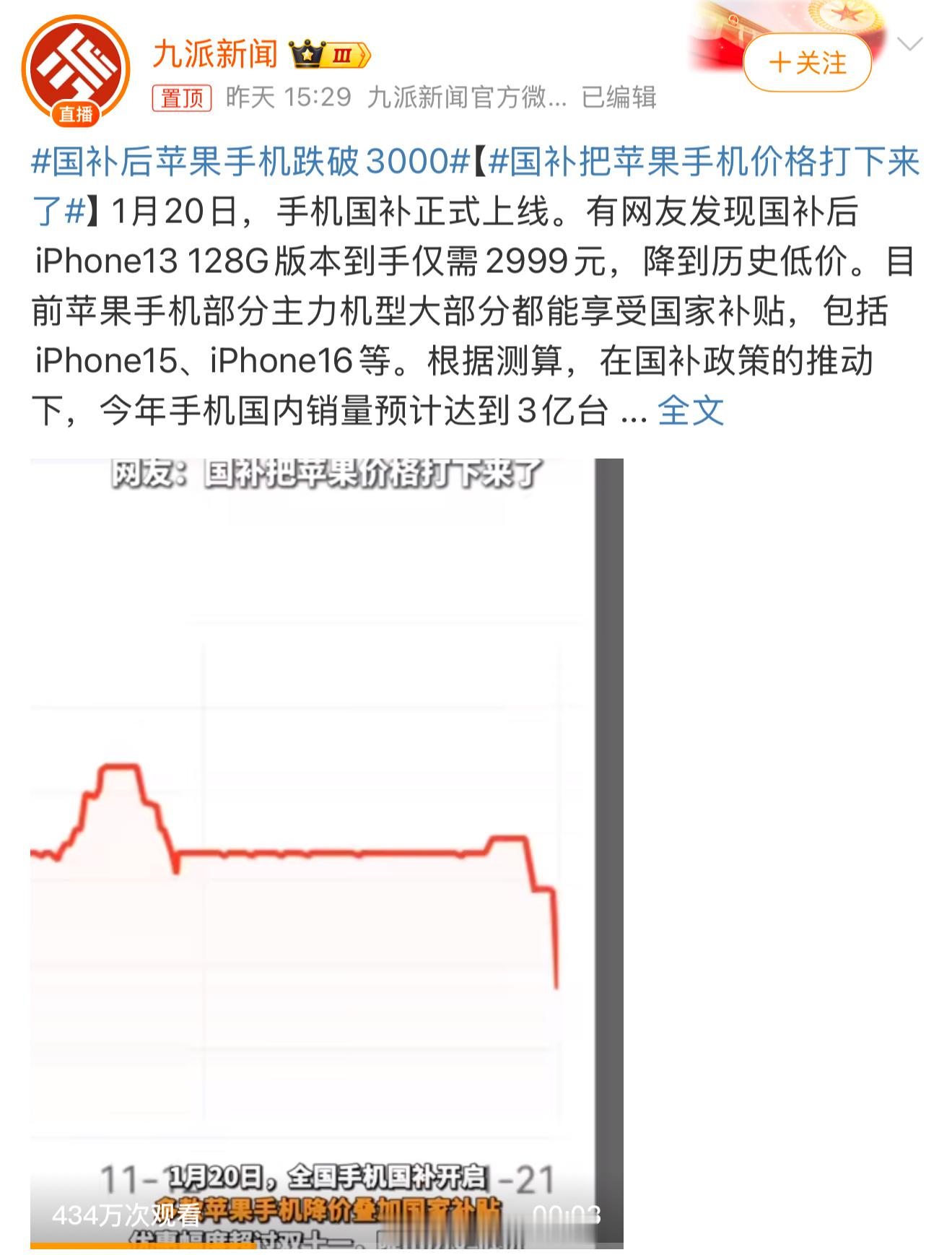 国补后苹果手机跌破3000 一大早被这个热搜搞笑了，谁会花3000去买个你iPh