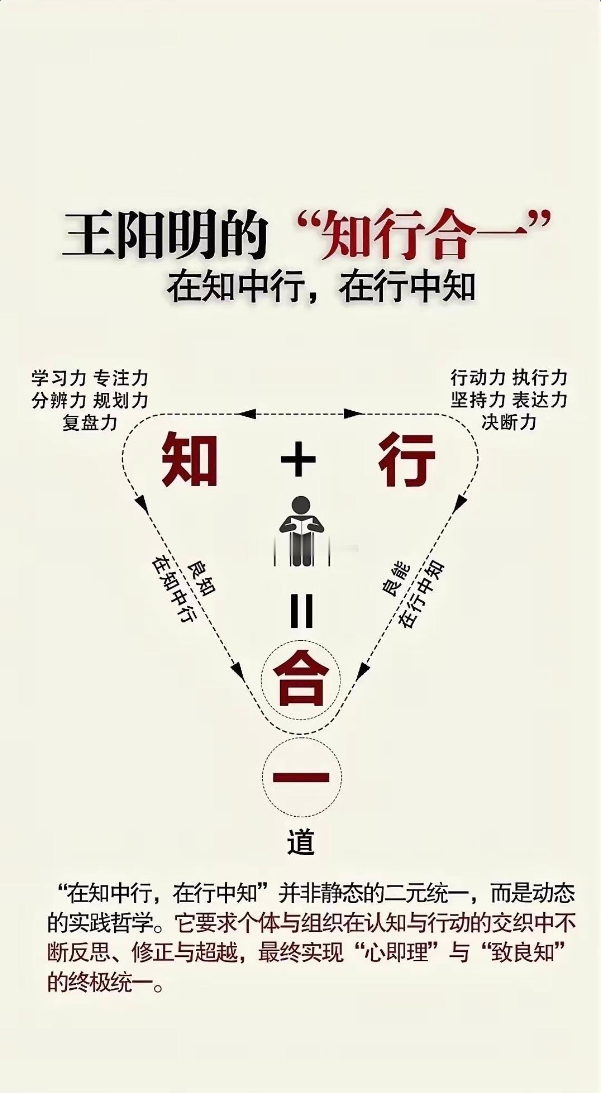 在投资市场上，我们都说要做一个知行合一的人，都说别人恐惧我贪婪、别人贪婪我恐惧。