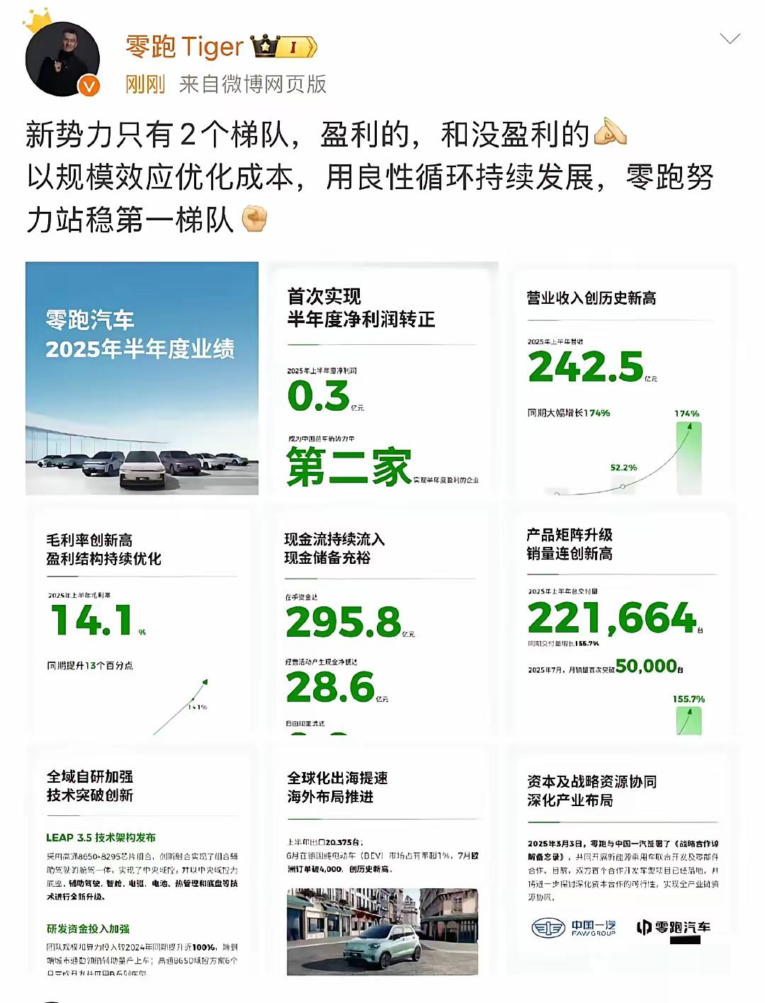 零跑高管这个言论说出来就已经输了！
新势力只有两个梯队，有智驾和没智驾的。新势力