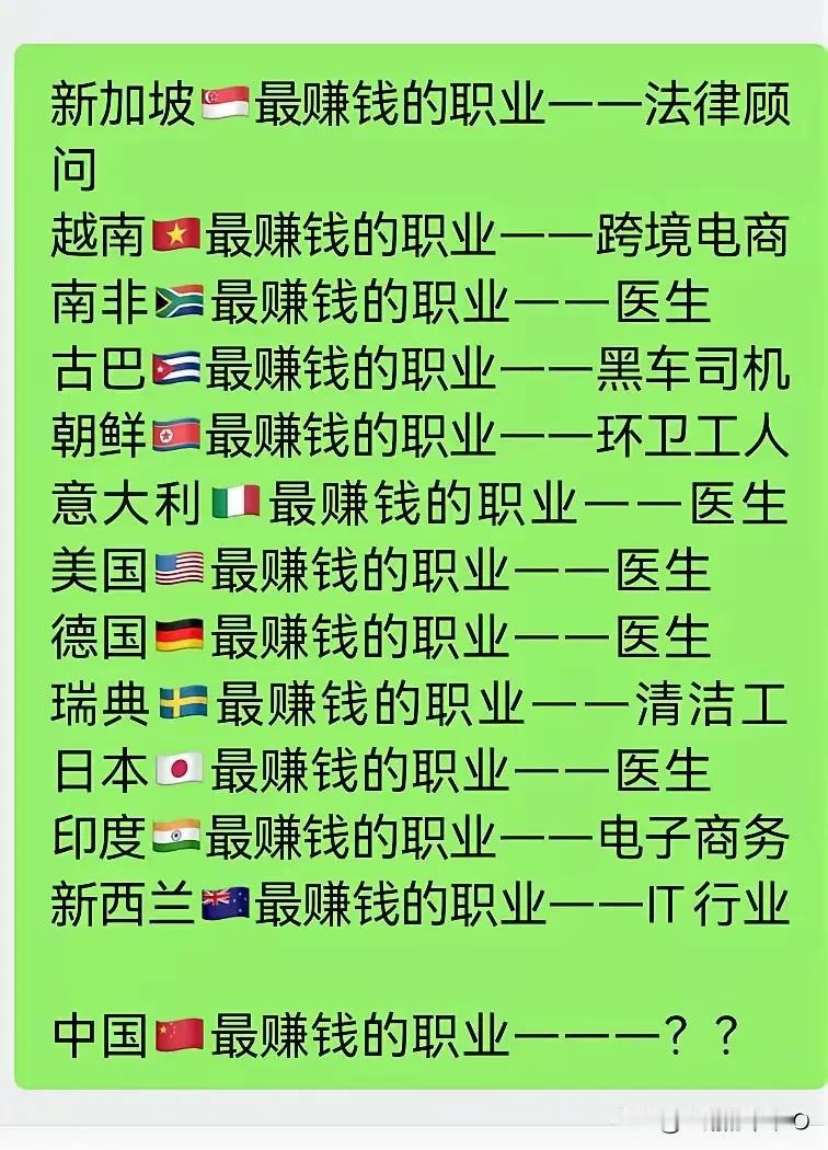中国最赚钱的职业，你认为是啥？