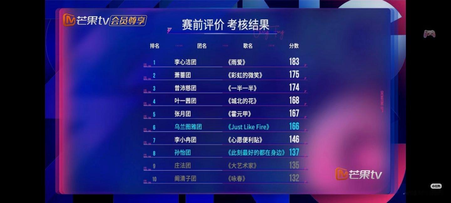 浪姐史上最难听的小考浪姐一公小考成绩大家可以讨论一下各组姐姐的表现个人感觉如果《