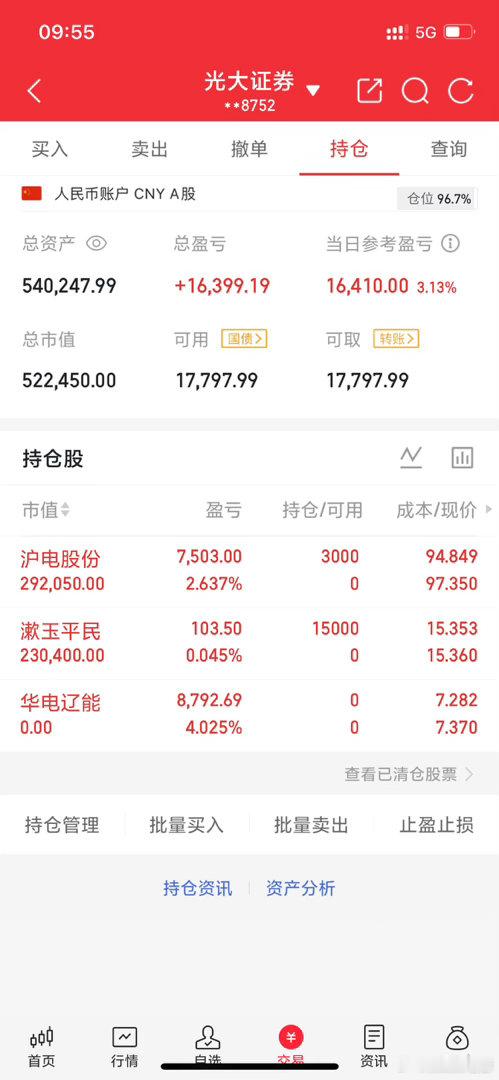 实战派老彭实操记录(4.14日开始，初始50，看看老彭的极限) 入:$沪电股份 