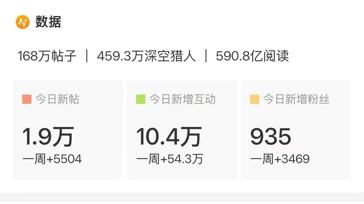 鱼推赏你的2w帖子不用谢。鱼推人多你们忍一下^^你游真的太神了，这种在圈外都很难