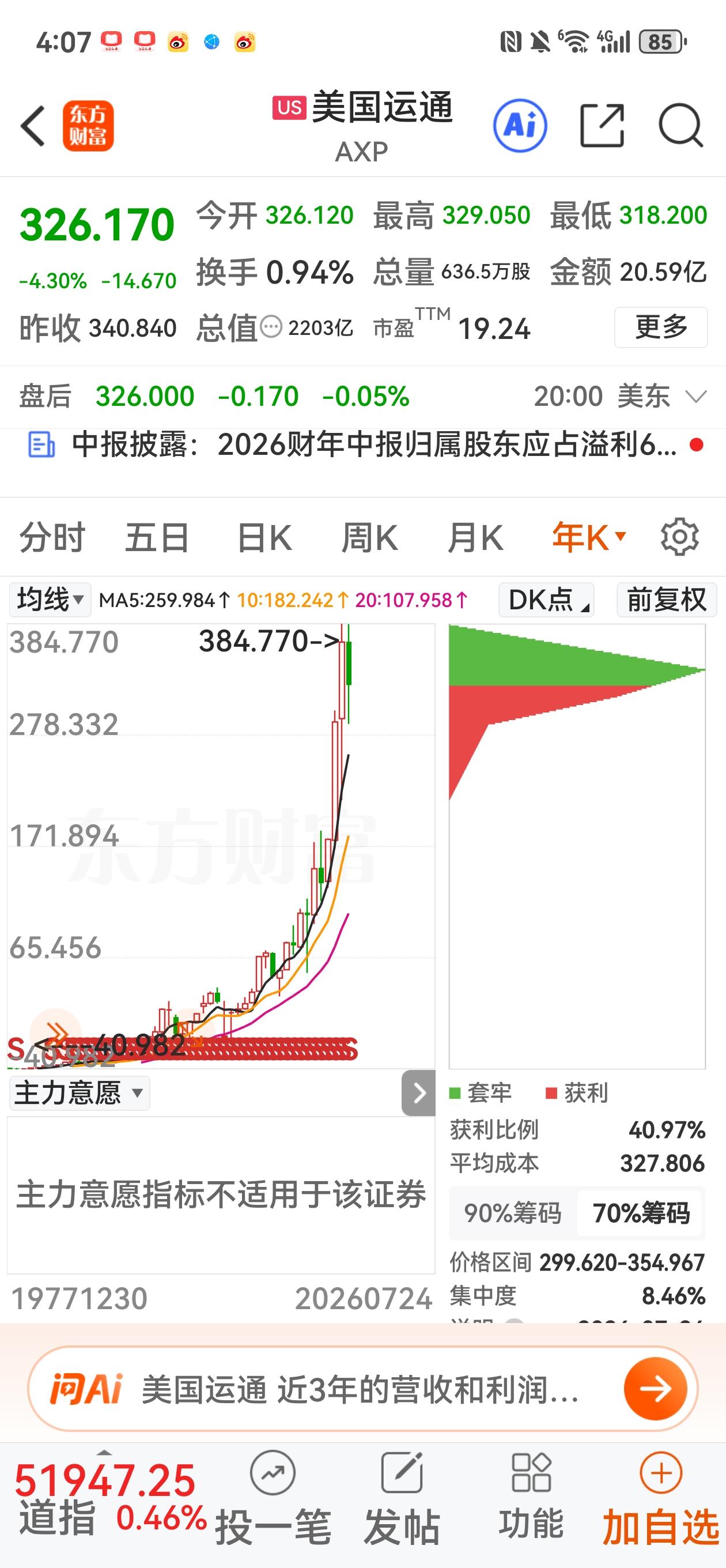 有机构说，大A底部在2026年年底，我一笑而过，他能猜准吗？
   我就赌他猜不