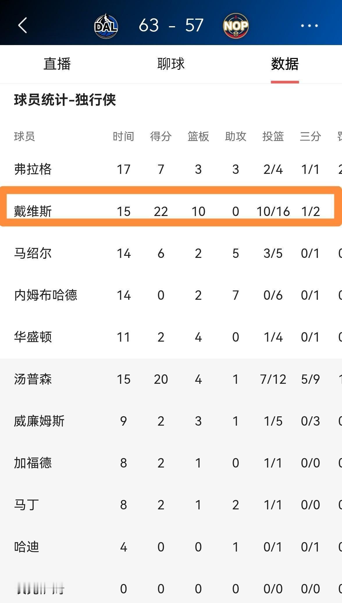 别再叫他玻璃人了，现在请叫他“铁幕”。
你看到的是上半场15分钟，22分10篮板