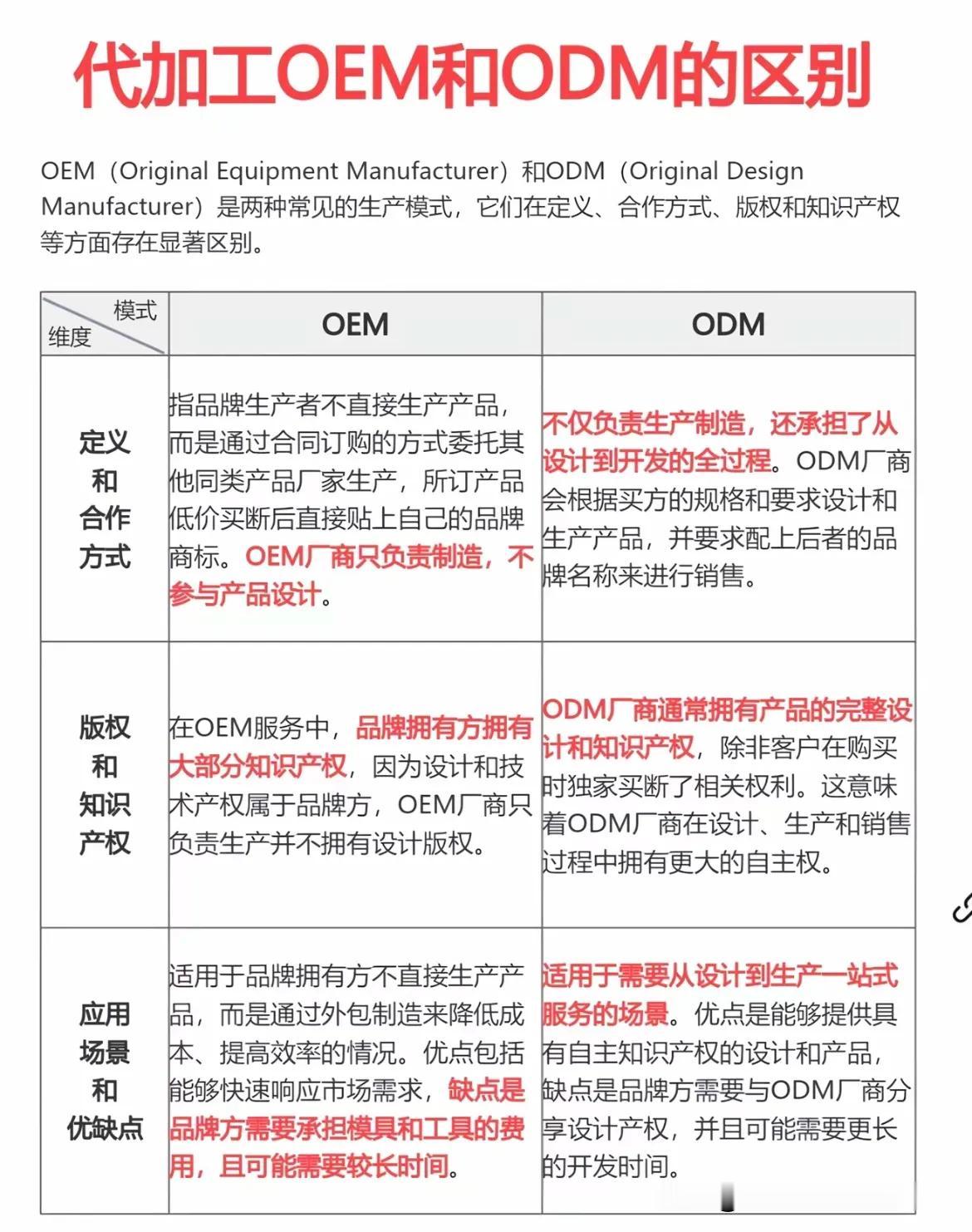 OEM与ODM的区别