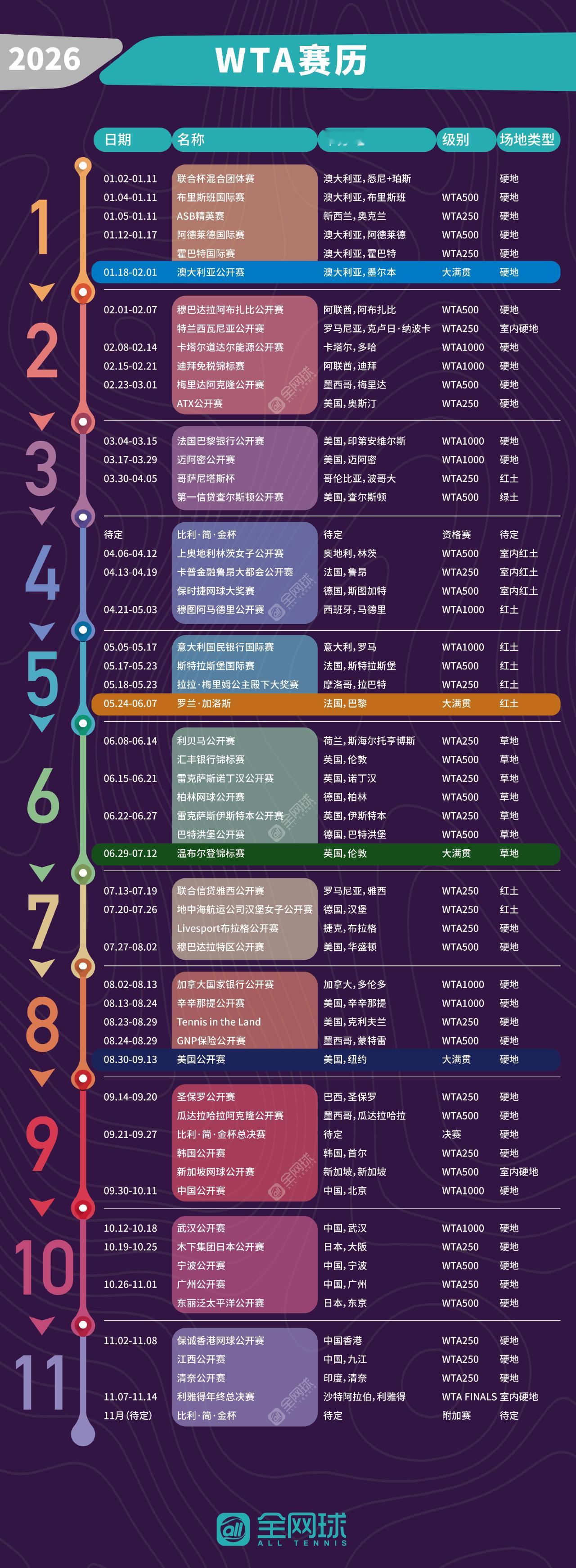 网球talking大会 ATP/WTA2026赛季赛历发布！ ​​​
