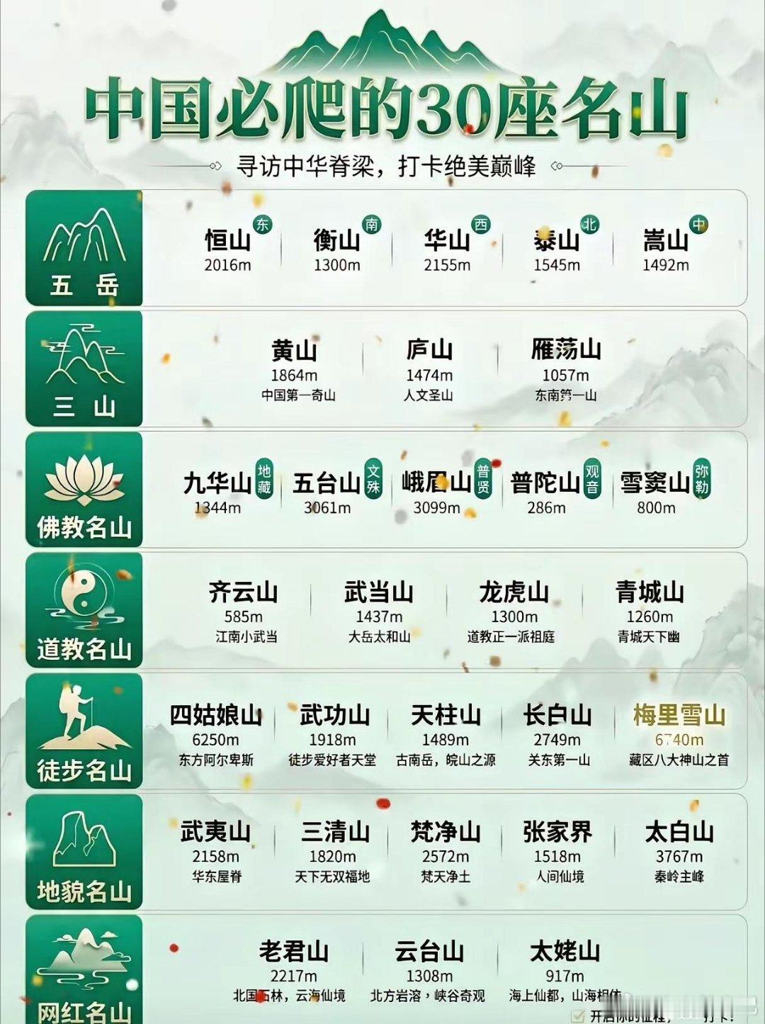大家爬过几座呢？ 