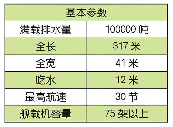 每天认识一件兵器 美国“福特”级航空母舰“福特”（Ford）级航空母舰是美国正在