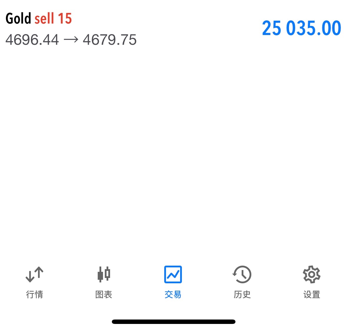 丰厚早餐费，通知实盘在4697附近进场空单，行情最低给到4678斩获190点收益