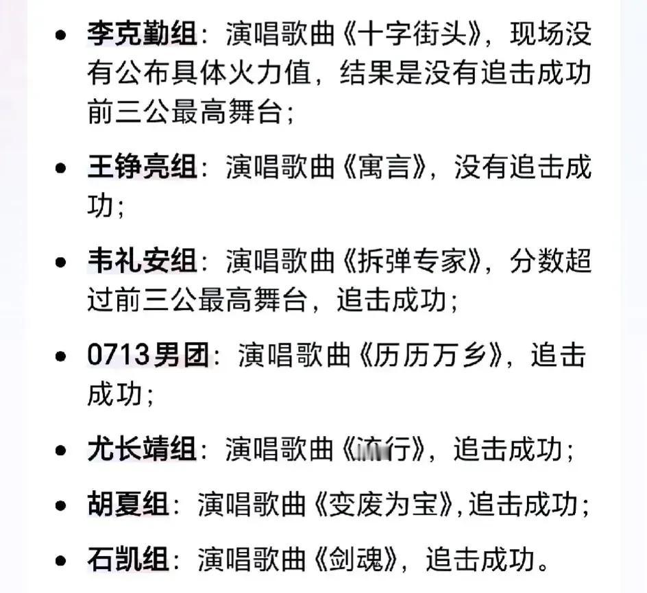 披哥四的四公演唱，六大部落携手0713返场哥哥们共同追击前三公最高火力值！
为啥