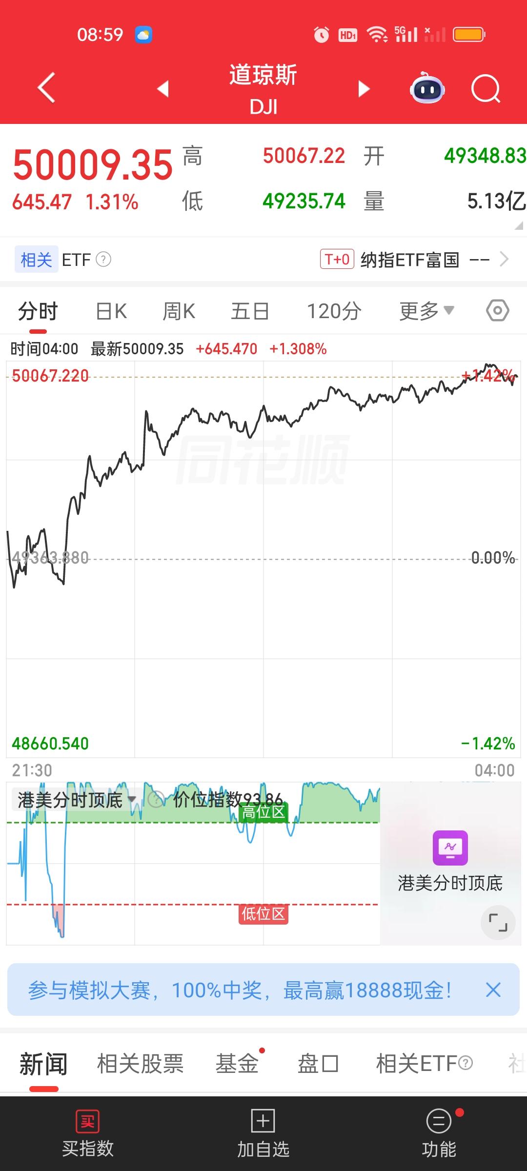 日韩跟随老美脚步跟的是非常紧啊，这不昨晚美股上涨，日韩今天完全跟随，日本股市暴涨