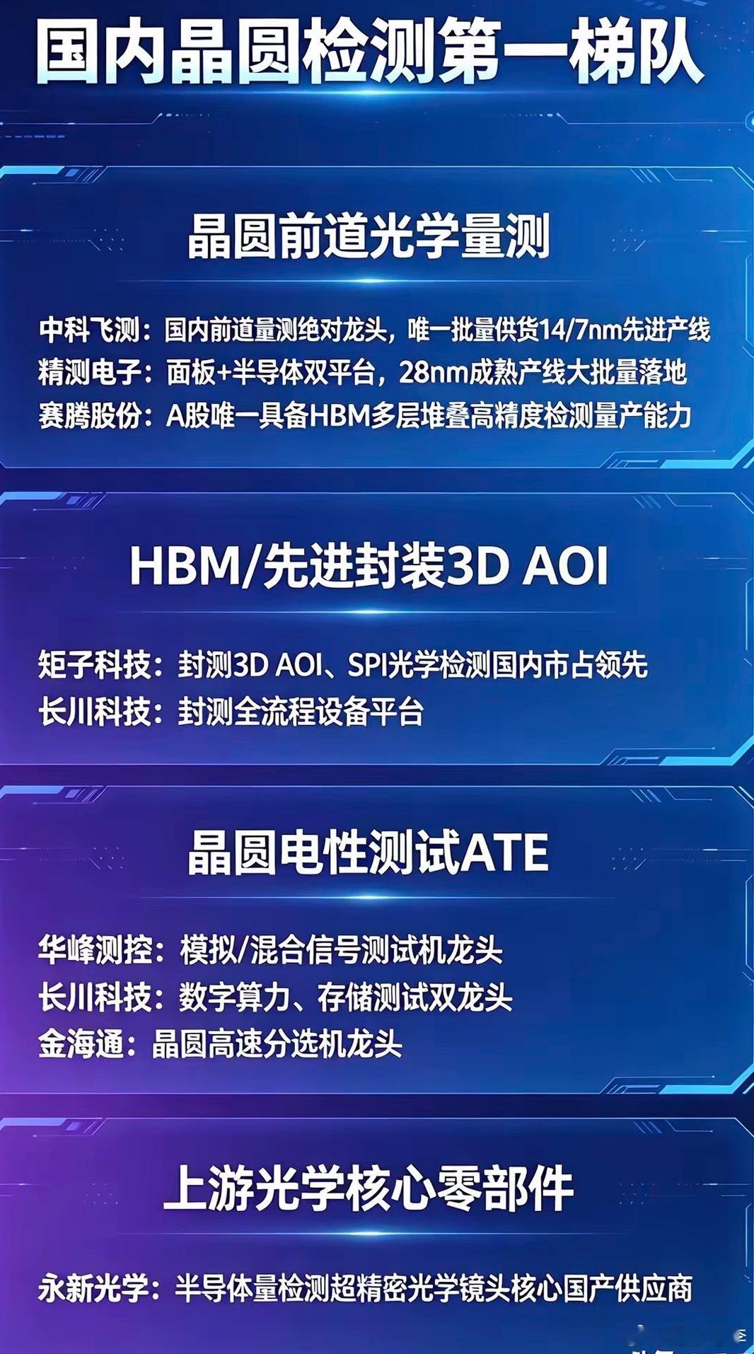 国内晶圆检测第一梯队全梳理！半导体国产替代核心标的半导体制造环节里，晶圆检测是把