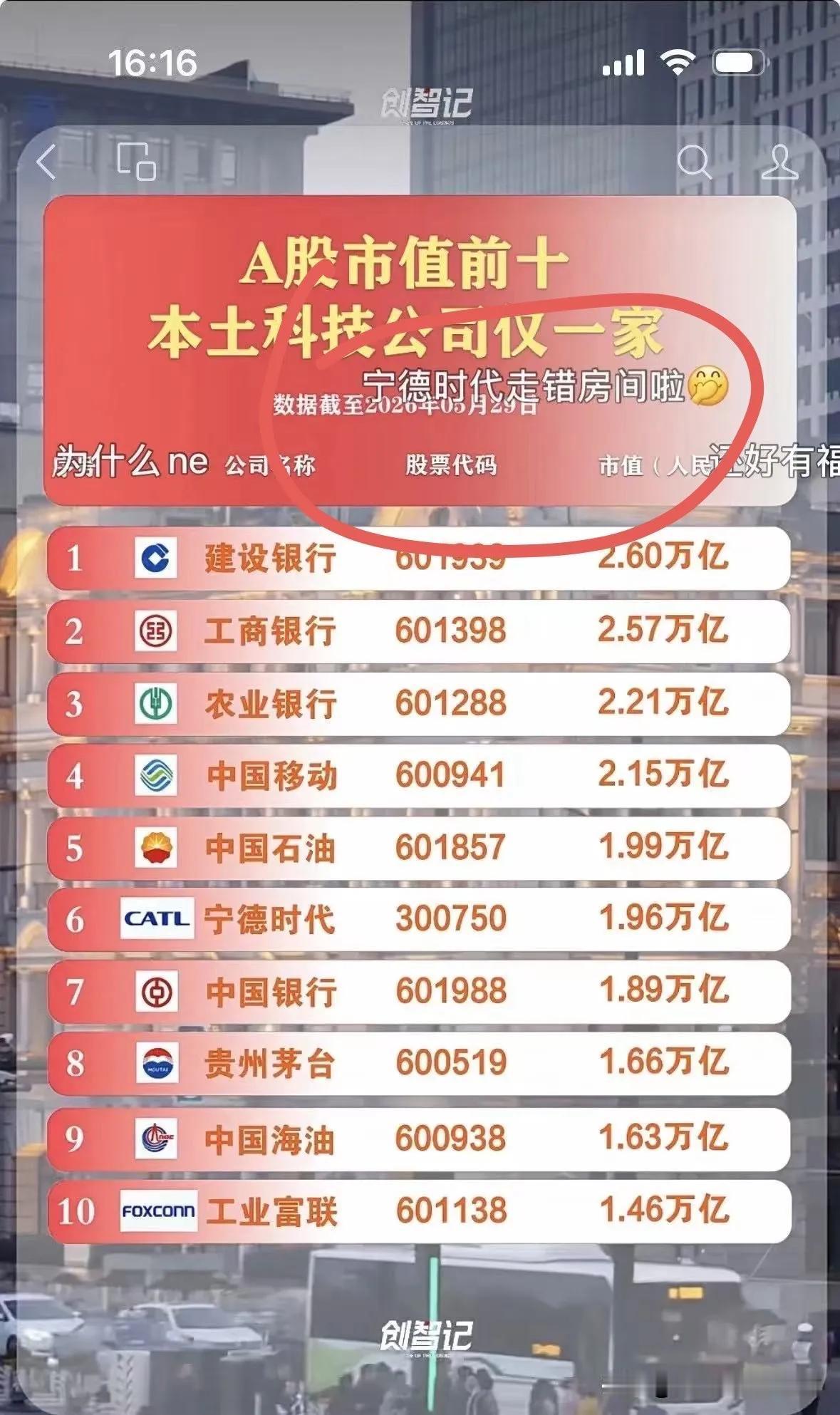 A股市值前十榜单，暗藏市场现实
 
翻看A股市值TOP10，前三全是国有大行，能