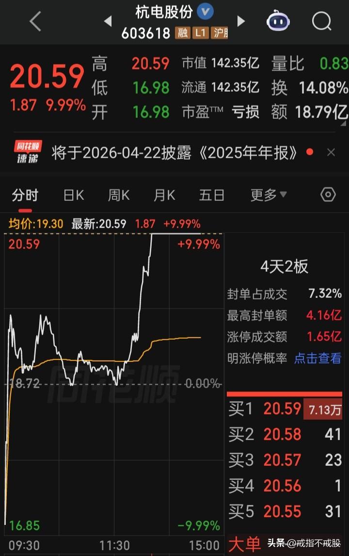 差0.07元的【地天板】