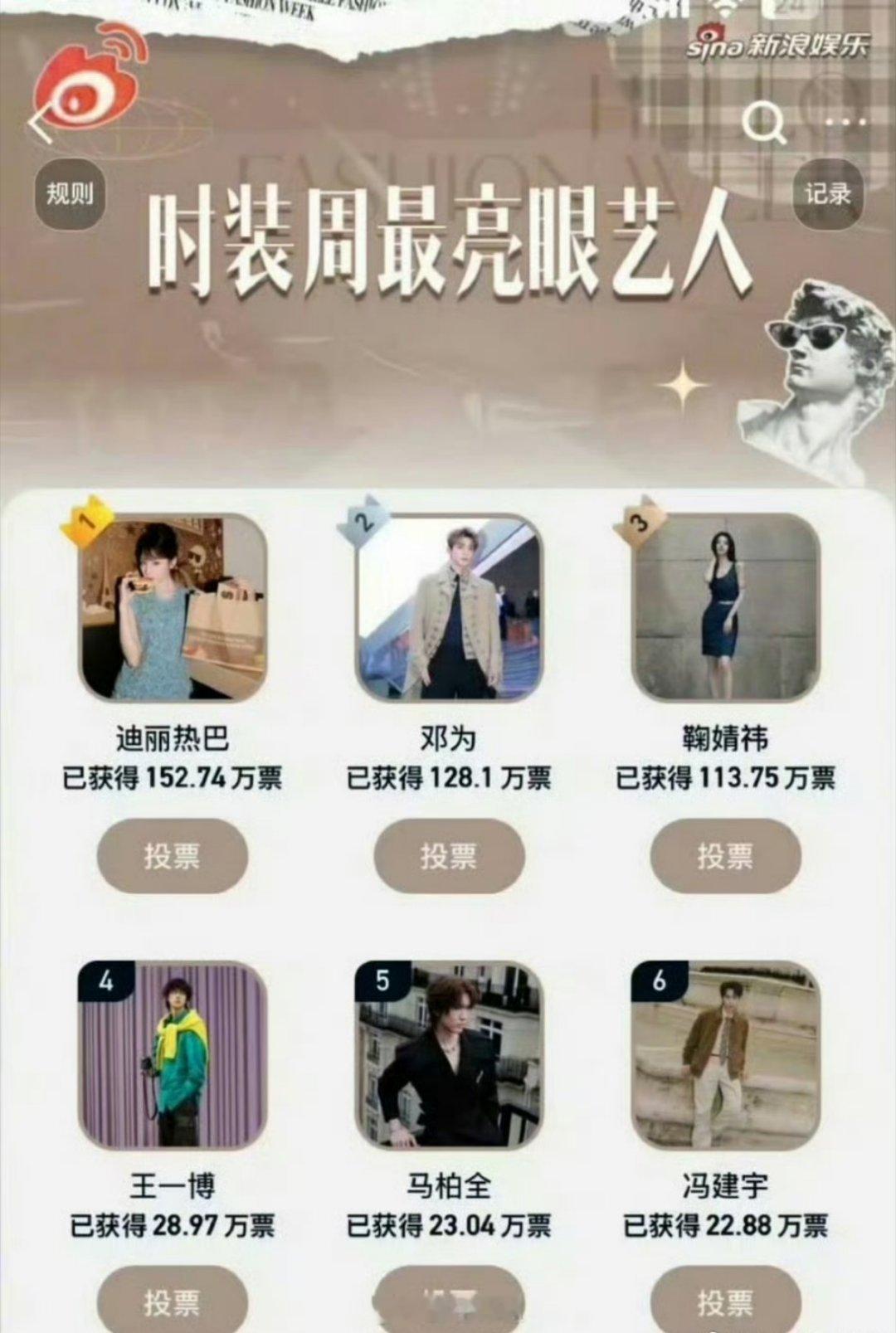 时装周最亮眼艺人票选结果来了，前三分别是迪丽热巴、邓为、鞠婧祎，客观评价一下，这