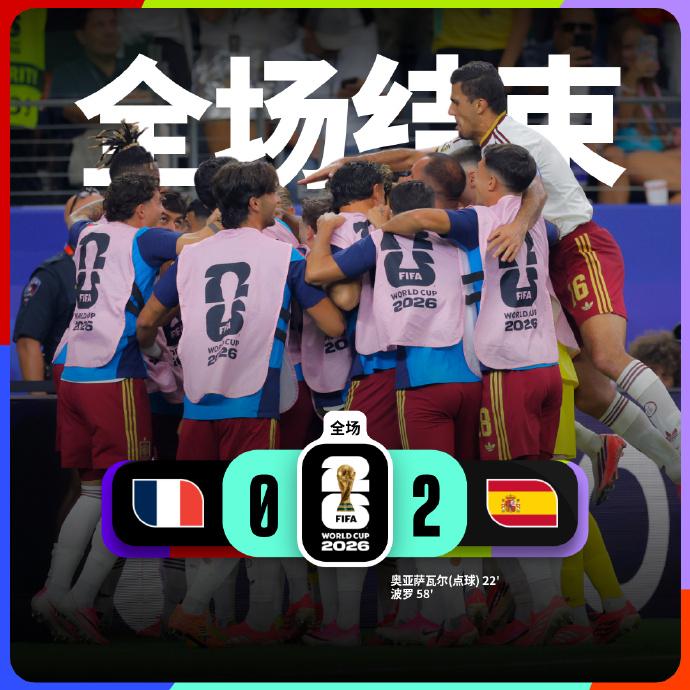 世界杯半决赛全场比赛结束：法国 0-2 西班牙
西班牙队球员奥亚萨瓦尔点球破门，