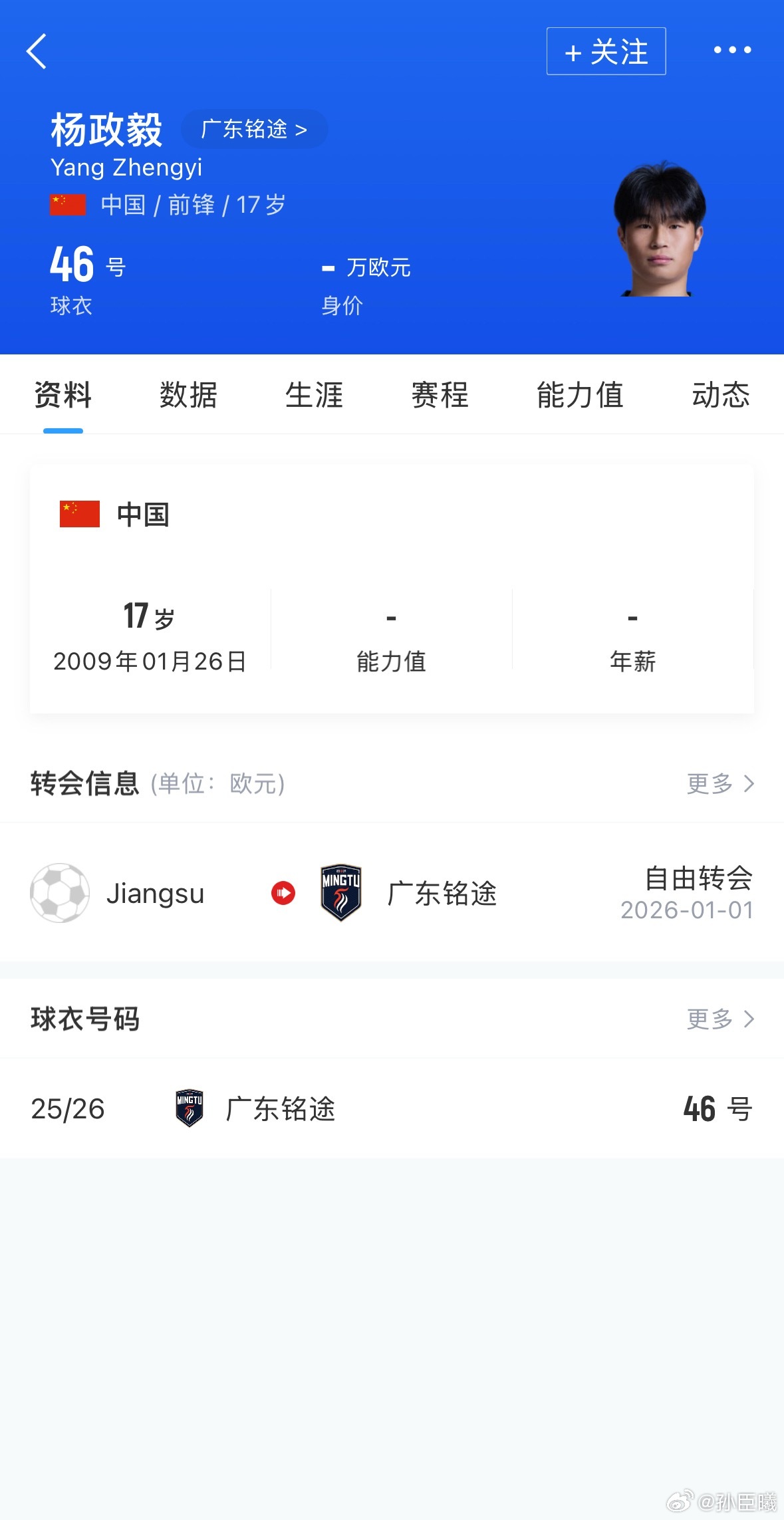 2026年赛季职业足球2009年龄段一共12名球员报名.（目前只有邝兆镭获得出场